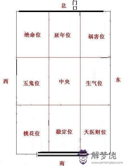 坐東北朝西南是什麼宅|房屋朝向決定財運？